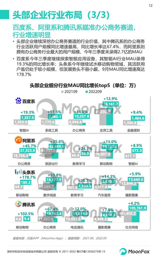 2022年第三季度移動互聯(lián)網(wǎng)行業(yè)數(shù)據(jù)研究報(bào)告——月狐數(shù)據(jù)分析